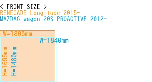 #RENEGADE Longitude 2015- + MAZDA6 wagon 20S PROACTIVE 2012-